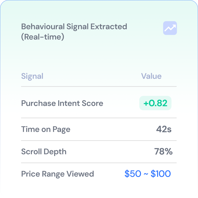enhanced_personalization_card